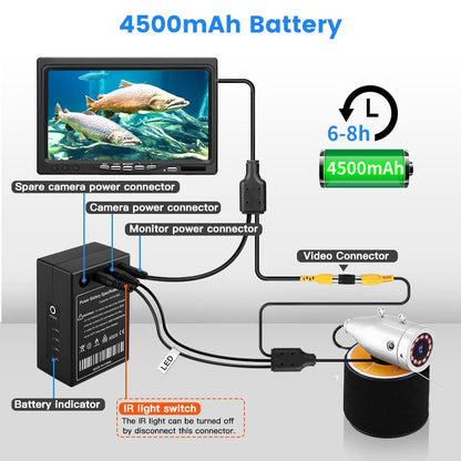 Eyoyo 720P underwater camera, 7” IPS screen, DVR, 12 IR lights, 30m cable, portable fish finder.