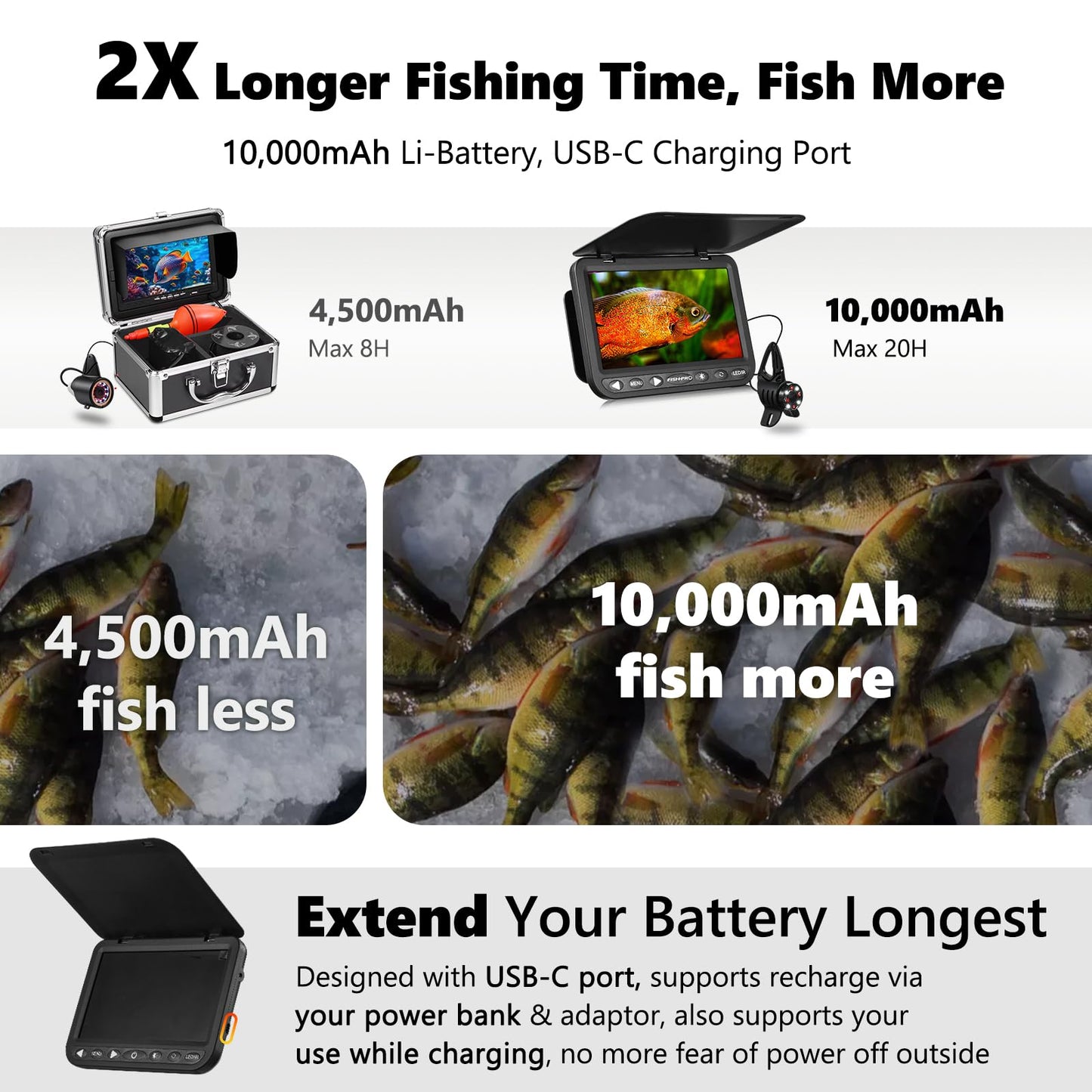 FishPRO 1080P camera, 7” IPS, DVR 32GB, 10,000mAh battery, IR+LED lights, 82ft cable, easy operation.