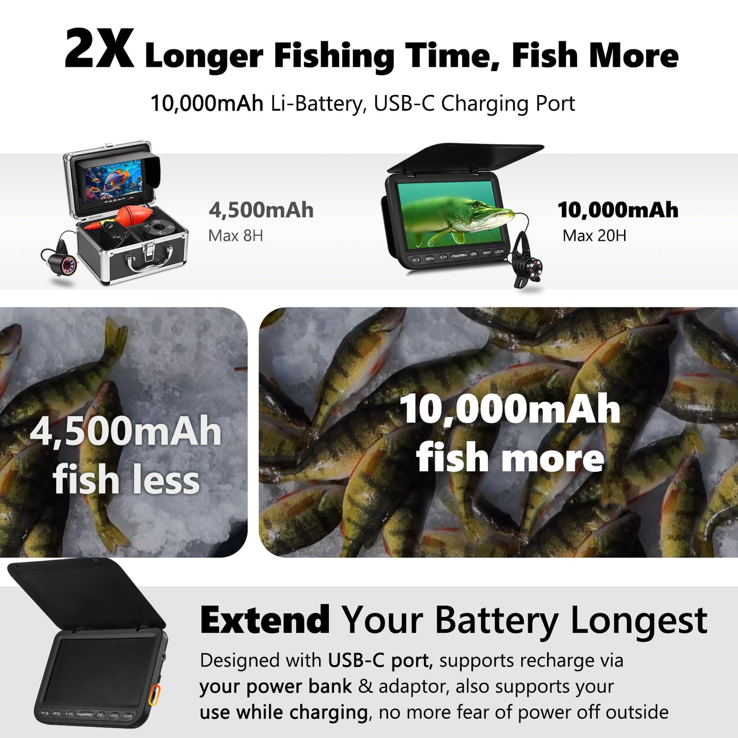 FishPRO 2026 1080P camera, 7” IPS, 10,000mAh battery, USB-C, LED+IR lights, 83ft cable, easy to use.